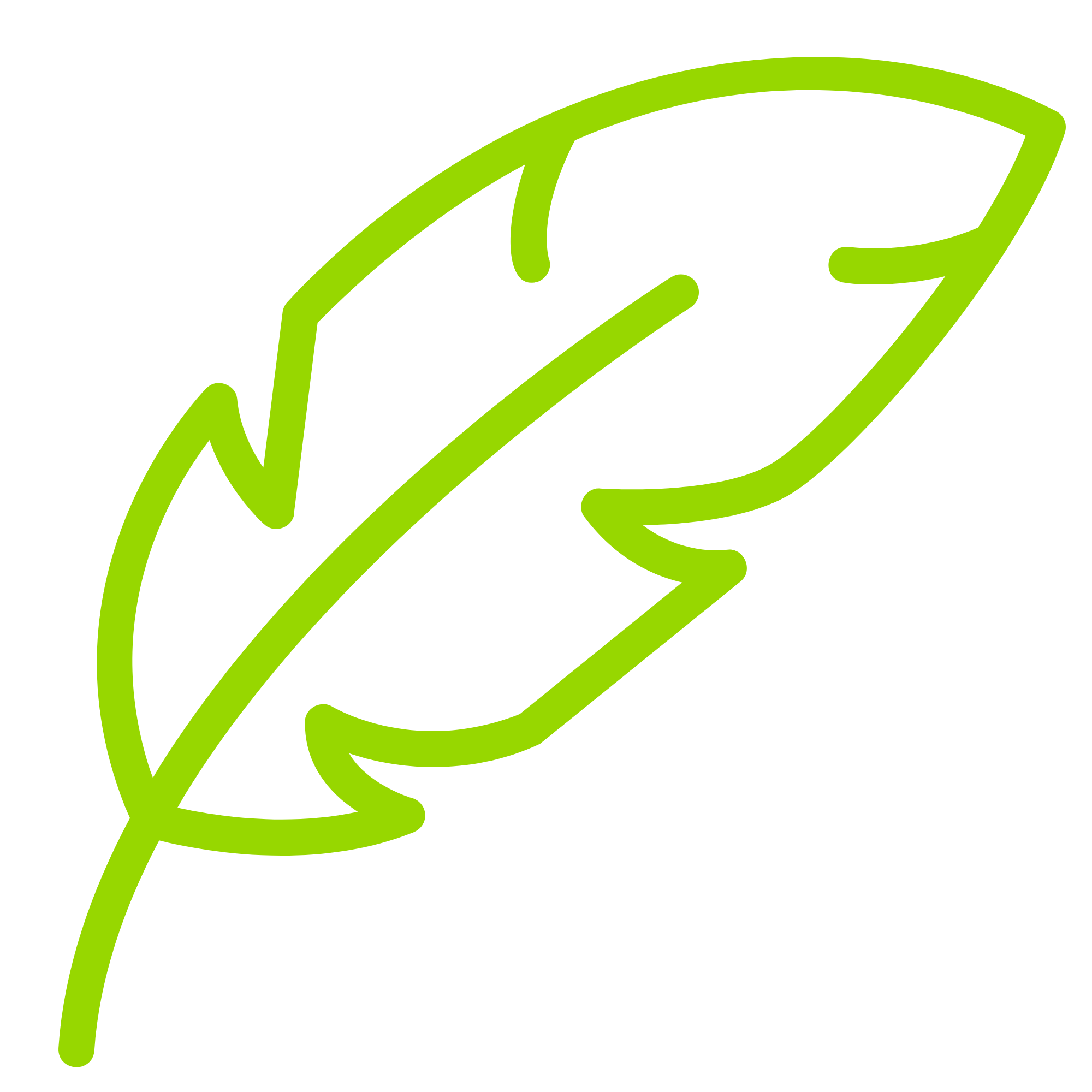 Fabric Features
